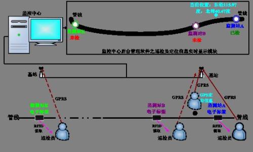 商洛洛南县巡更系统八号