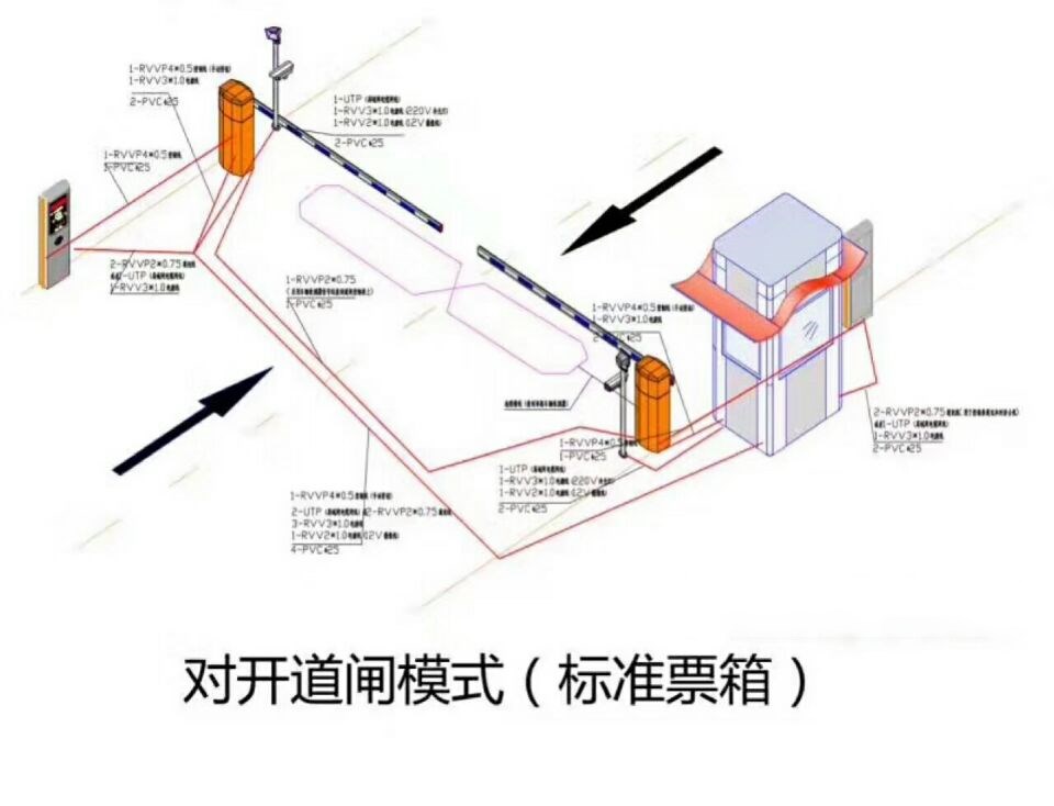 商洛洛南县对开道闸单通道收费系统