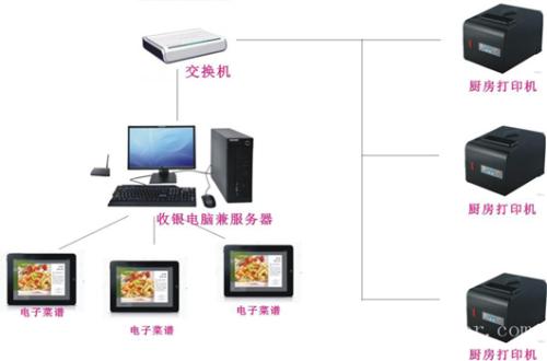 商洛洛南县收银系统六号