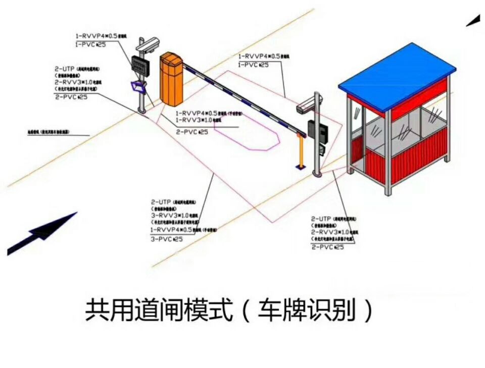 商洛洛南县单通道车牌识别系统施工