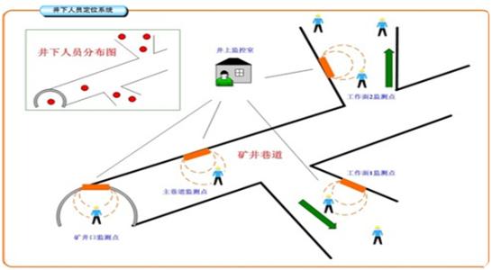 商洛洛南县人员定位系统七号